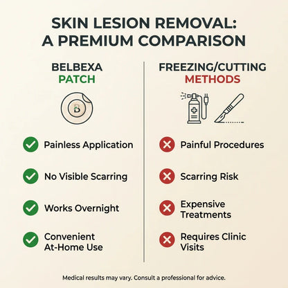 BelBexa™️  - Microneedle Skin Tag Patch (Buy 1 Get 1 Free)